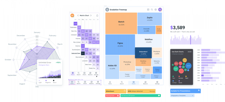 [Setproduct] Charts UI Kit