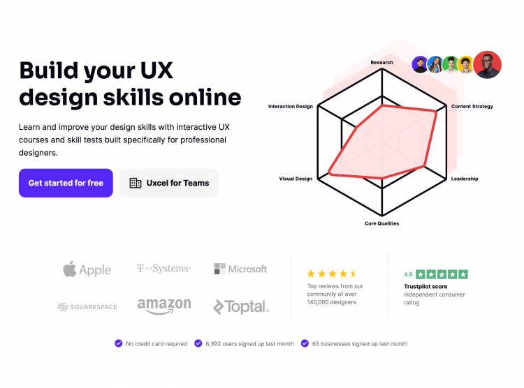 10 Courses from Uxcel